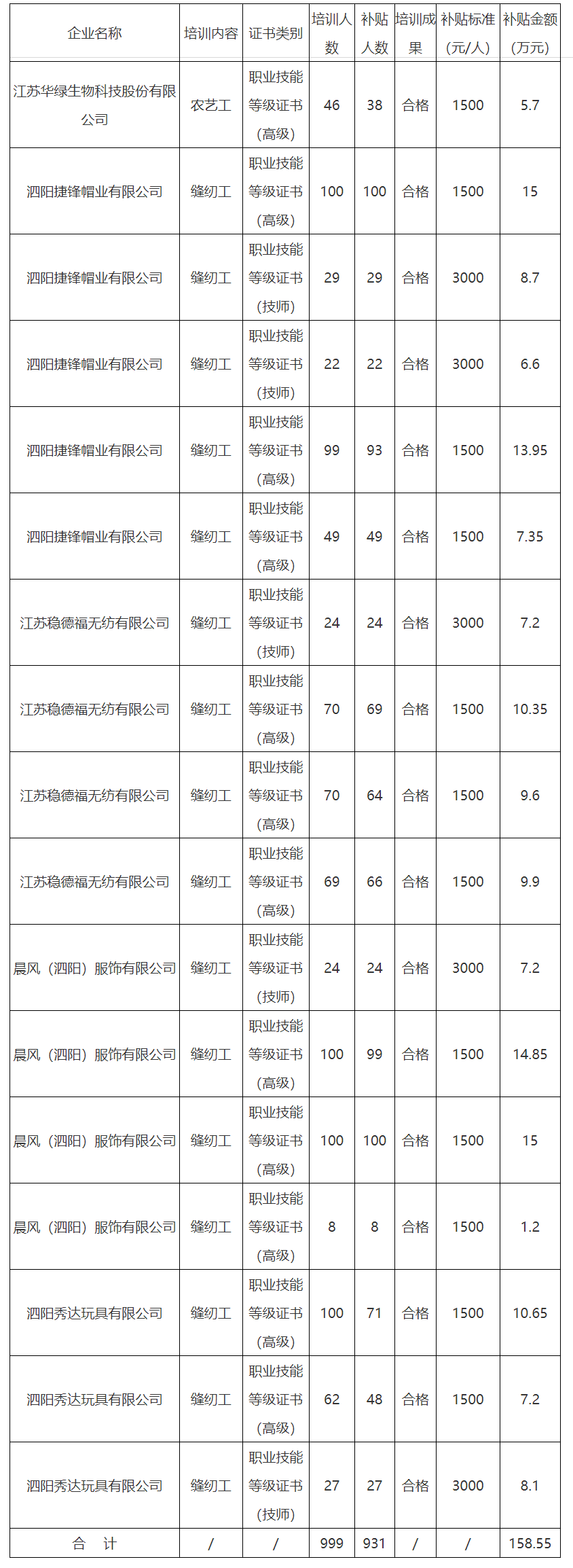 2022年12月份2022.12.高技能人才.png