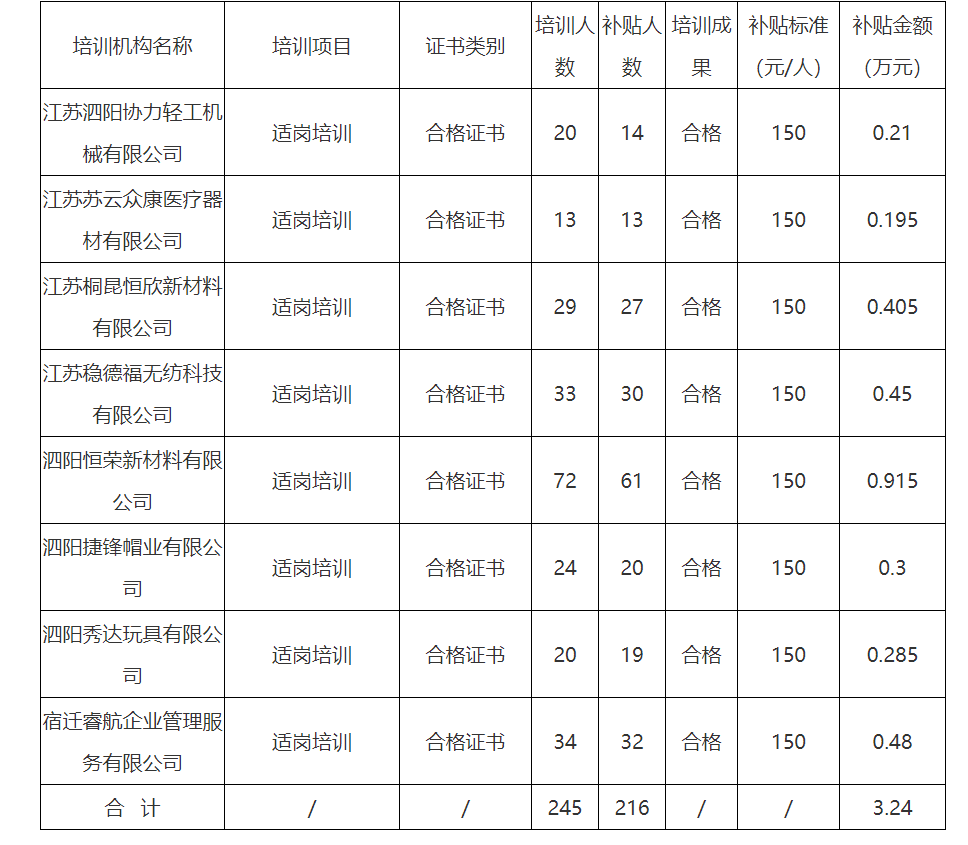 2023.1.适岗.png